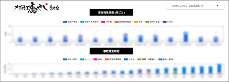 写真：BIツールの画面イメージ